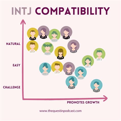 intj and isfp compatibility|Compatibility of ISFP with INTJ in Relationships